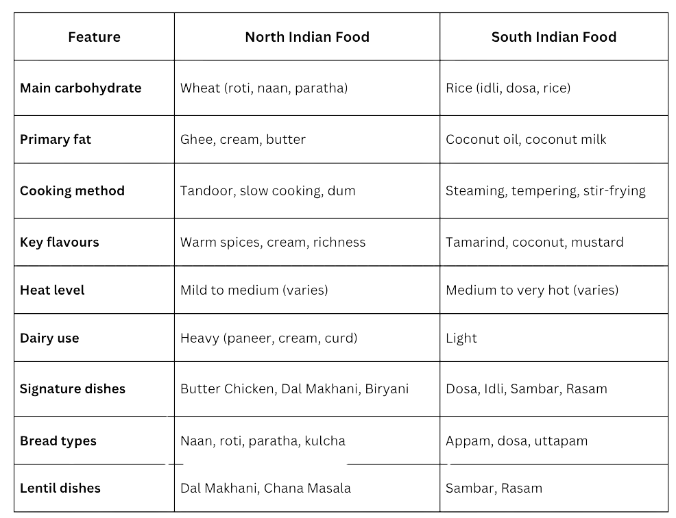 north indian vs south indian food